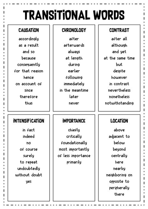 Analytical Paragraph, Paragraph Transition Words, Essay Transitions, Transition Words For Essays, Paragraph Worksheets, Transition Words And Phrases, Analytical Essay, Essay Words, Word Vomit