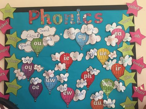 Sound Of The Week Display, Display Board For Kindergarten, Phonics Board Display, Year 1 Phonics Display, Spelling Bulletin Board Ideas, Rwi Phonics Display, Wow Wall Display Classroom, Eyfs Classroom Displays, Phonics Display Board