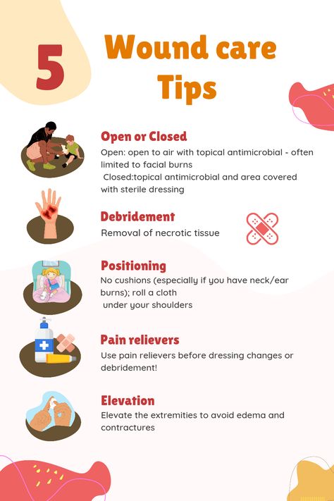 Wound Healing Process Nursing, Wound Care Nurse Practitioner, Types Of Wounds Nursing, Laceration Wound Care, Skin Integrity And Wound Care Nursing, Types Of Wound Dressings Nursing, Wound Care Nursing Documentation, Wound Care Nursing Education, Nursing Wound Care