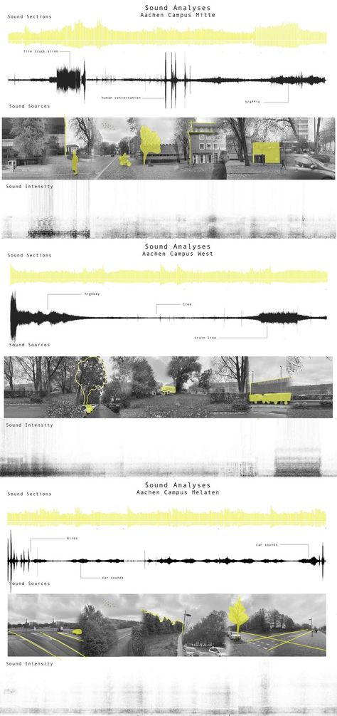 Landscape Plane, Urban Mapping, Sound Map, Site Analysis Architecture, Urban Analysis, Urban Design Graphics, Sound Installation, Architecture Concept Diagram, Site Analysis