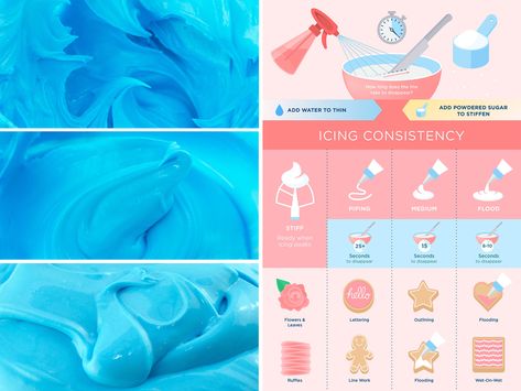 Semi Sweet's An Illustrated Guide to Royal Icing Consistencies Flood Consistency Royal Icing, Royal Icing Consistency, Icing Consistencies, Icing Consistency, Semi Sweet Designs, Cookies Nyc, Best Royal Icing Recipe, Easy Royal Icing Recipe, Flood Icing