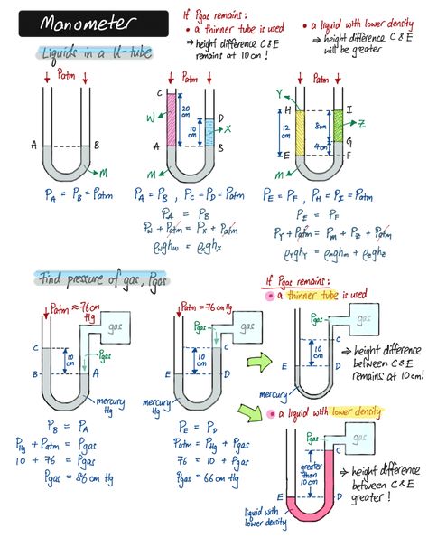 Physics Questions, Physics Lessons, Physics Concepts, Learn Physics, Engineering Notes, Physics Classroom, Basic Physics, Physics Formulas, Physics Notes