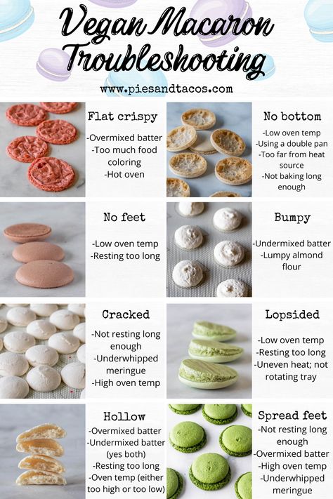 Vegan Macaron Troubleshooting visual guide #vegan #macaron #troubleshooting #guide #tips #frenchmacaron #aquafaba #eggless Make Macaroons, Macaron Troubleshooting, Easy Macaroons Recipe, Pies And Tacos, How To Make Macaroons, Vegan Macarons, Powdered Food Coloring, Patisserie Sans Gluten, Macaron Cookies