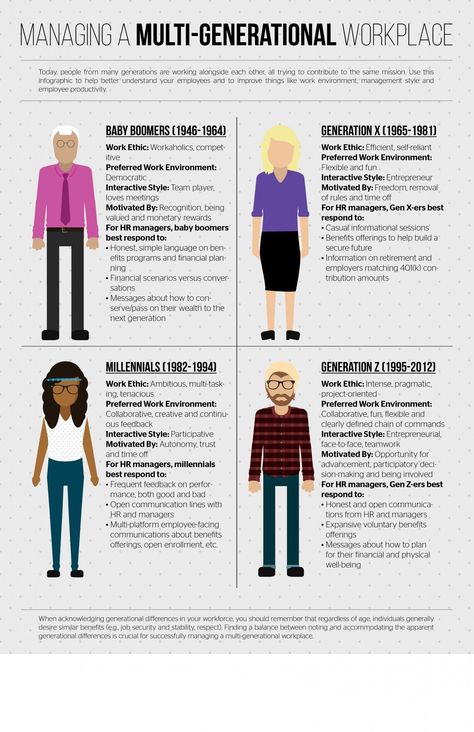 People from each generation offer unique skills, expertise and perspective. Managers must learn to lead across several generations in order to ensure a healthy and successful workplace culture. It is important for a leader to be able to lead all different kinds of people. A leader may have all different age groups, races, religions, and sexes on their teams and must learn to manage and communicate with all. Community Psychology, Business Communication Skills, Generations In The Workplace, Employee Productivity, Generational Differences, Communication Activities, Workplace Communication, Generation Gap, Marketing Copywriting