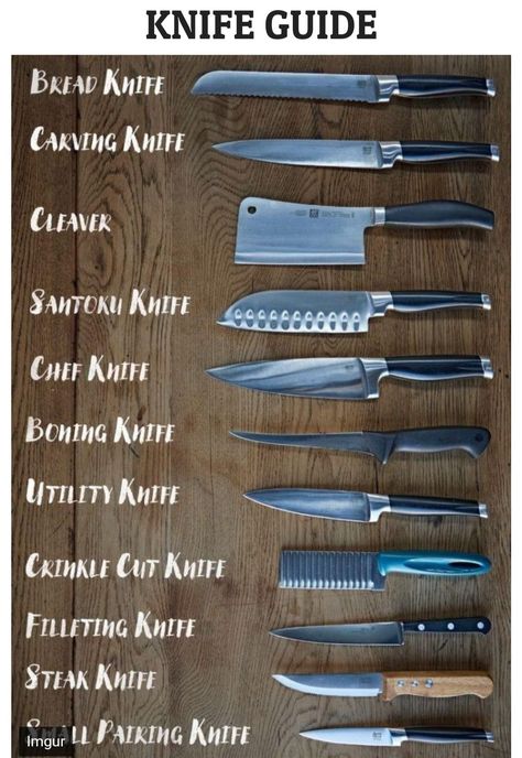 Chopping Techniques, Kitchen Essentials List, Resepi Biskut, Knife Guide, Cooking Measurements, Knife Skill, Dining Etiquette, Types Of Knives, Food Info