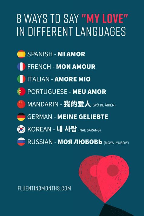 Love In Different Languages, Cute Japanese Words, Speaking Japanese, Love In Korean, Love In Spanish, Cute Couple Names, Nicknames For Boyfriends, Words In Different Languages, Words In Other Languages