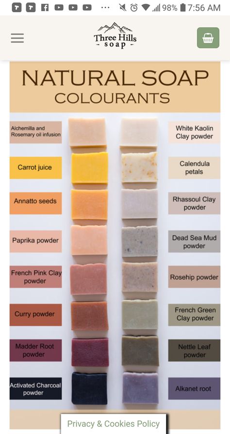 Natural Soap Colorants, Natural Colorants, Natural Soaps Recipes, Homemade Soap Bars, Diy Soap Bars, Easy Soap Recipes, Diy Soap Recipe, Săpunuri Handmade, Handmade Soap Recipes