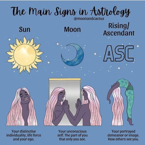 Scorpio Sun Sagittarius Moon, Libra Sun Taurus Moon, Aquarius Sun Scorpio Moon, Virgo Moon Sign, Sun In Libra, Sun Moon And Rising, My Moon Sign, Sun Moon Rising, Capricorn Leo