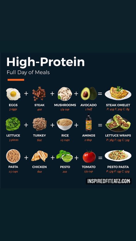 High Protein Food, Healthy Weight Gain Foods, Food To Gain Muscle, Protein Meal Plan, High Protein Foods, Protein Food, Weight Gain Meals, High Protein Meal Prep, Healthy High Protein Meals