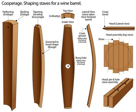 Whiskey Barrel Furniture, Barrel Projects, Woodworking Garage, Wine Barrel Furniture, Whisky Barrel, Barrel Furniture, Barrel Stave, Woodworking Box, Woodworking Toys