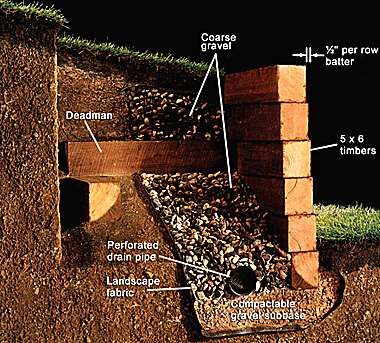 retaining wall                                                                                                                                                                                 More Sleeper Retaining Wall, Wood Retaining Wall, Diy Retaining Wall, Backyard Retaining Walls, Lawn Ideas, Sloped Backyard Landscaping, Retaining Wall Design, Building A Retaining Wall, Garden Retaining Wall