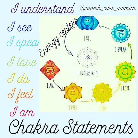 Chakra I Am I Feel, Chakra Statements, Chakra Chart, Chakra Affirmations, Energy Centers, I Am Statements, Energy Boosters, English Course, Love Energy