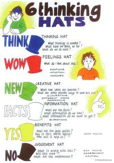 Start the new school year off, with this 6 Thinking Hats poster. Download it and encourage students to refer to it when learning. 6 Thinking Hats, Six Thinking Hats, Visible Thinking, Thinking Maps, Lateral Thinking, Higher Order Thinking, Book Christmas, Inquiry Based Learning, Classroom Organisation