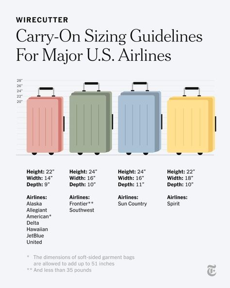 International Carry On Luggage, Life Hacks For Girls, Getting In Trouble, Hacks For Girls, Packing Wardrobe, Travel America, Carry On Size, Luggage Sizes, Travel Tips And Tricks