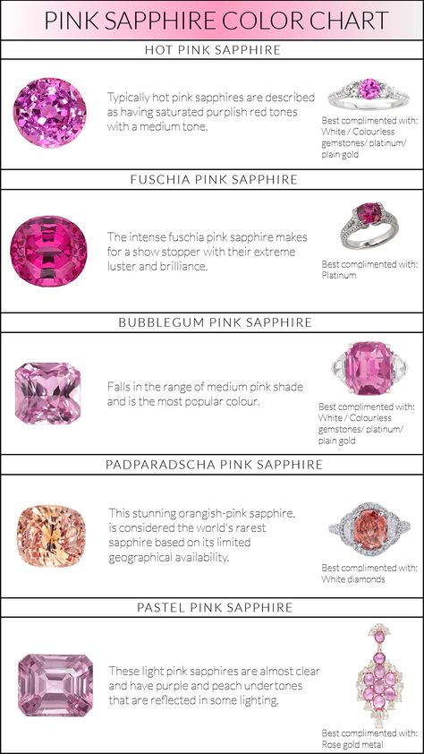 Pink Sapphire Stone, Different Sapphire Colors, Pink Sapphire Meaning, Pink Gem Stones, Types Of Sapphires, Colors Of Sapphires, Sapphire Colors Stones, Hot Pink Engagement Ring, Sapphire Color Chart