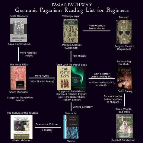 Germanic Paganism, Reading Chart, Top 100 Books, Bizarre Books, Writing Genres, Gothic Books, Phd Life, Reading Charts, Reading For Beginners