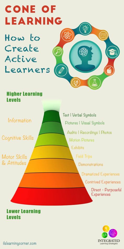 CONE OF LEARNING: Creating Active Learners through Sensory Integration & Hands-On Experiences - Integrated Learning Strategies Cone Of Learning, Learning Theories, Active Learning Strategies, Integrated Learning, Active Learning, Learning Tips, Sensory Integration, Higher Learning, Learning Strategies