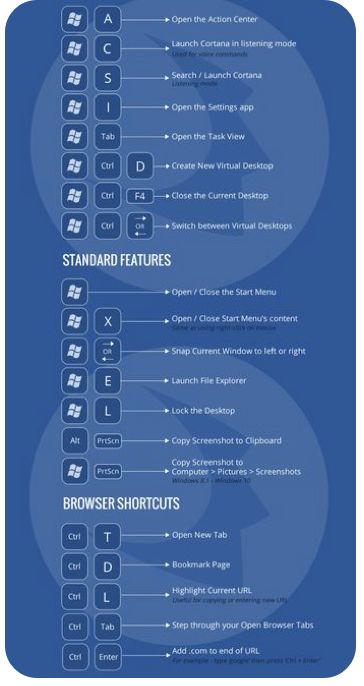 Window 10 Shortcut Keys, Windows 10 Shortcut Keys, Keyboard Shortcuts Windows, Keyboard Shortcut Keys Windows, Windows Keyboard Shortcut, Windows 11 Keyboard Shortcuts, Laptop Keyboard Shortcuts, Windows 11 Shortcut Keys, How To Type Faster On A Keyboard