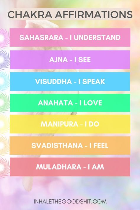 Affirmations For All 7 Chakras, Chakras Affirmations Mantra, Chakra Affirmations Mantra, Crown Chakra Affirmation, Chakras Meaning, Root Chakra Affirmations, 7 Chakras Meaning, Chakras Explained, Yoga Terms