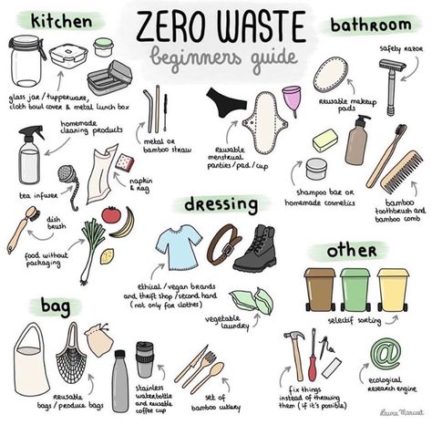 Waste Free Living, Environmentally Friendly Living, Eco Life, Eco Lifestyle, Plastic Free Living, Homemade Cleaning Products, Vie Motivation, Zero Waste Living, Zero Waste Lifestyle