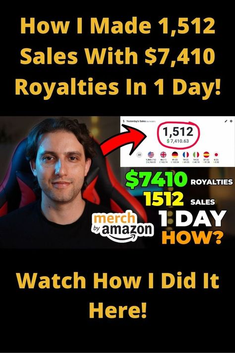 How We Did 1,510 Sales And $7,410 Merch By Amazon Royalties Selling Print On Demand products In 1 Day. Print On Demand Business, Merch By Amazon, Print On Demand Products, Google Trends, Selling Prints, Time Saver, Free Coupons, 1 Day, Everyone Else