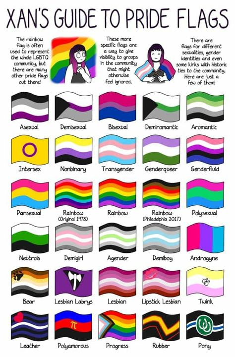 Guide to pride flags and meanings Flag Animal Crossing, Pride Flags, Animal Crossing, Different Colors, The Story, Flag, Black