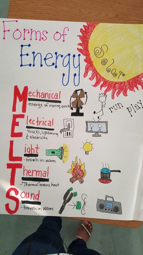 Energy Anchor Charts 3rd Grade, Kindergarten Math Thanksgiving, Thanksgiving Math Kindergarten, Thanksgiving Math Centers, Thanksgiving Activities For Kindergarten, Learning Kindergarten, Kindergarten Addition, Thanksgiving Math Activities, Forms Of Energy