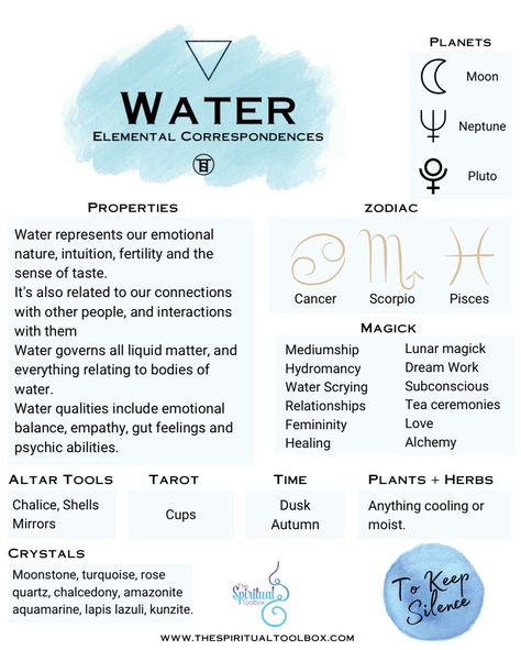 The element properties of water in witchcraft are as follows. Zodiac Cancer, Scorpio, Pisces.
 Planetary Moon, Neptune and Pluto


Magic magick paganism pagan elemental Water Element Meaning, Water Sign Scorpio, Water Element Correspondences, How To Control Water Element, Astrology And Witchcraft, Water Element Witchcraft, Connecting With Water Element, Water Element Crystals, Pisces Witchcraft