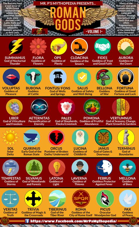 Gods and Goddesses of Ancient Rome!  #RomanGods #AncientRome #Rome #RomanDeities #RomanEmpire #Infographic #Mythology #RomanMythology #MrPsMythopedia Roman Myth, Myths & Monsters, World Mythology, Roman Gods, Legends And Myths, Greek And Roman Mythology, Ancient Mythology, Roman Mythology, Roman History