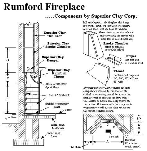 Rumford Fireplace Plans & Instructions Contemporary Outdoor Fireplaces, Rumford Fireplace, Outdoor Fireplace Plans, Fireplace Dimensions, Masonry Fireplace, Build A Fireplace, Fireplace Screen, Plaster Walls, Gongs