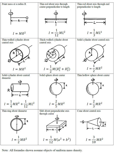 ... -by-step example: calculating the moment of inertia of a disk (PDF Moment Of Inertia, Physics Theories, Rotational Motion, Electronics Projects For Beginners, Learn Physics, Advanced Mathematics, Basic Physics, Physics Formulas, Physics Notes