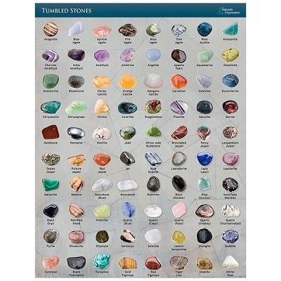 Stone Identification Chart, Stone Identification, Geology Rocks Mineral, Simple Chart, Crystal Identification, Birth Stones Chart, Rock Identification, Gemstones Chart, Rock Tumbling