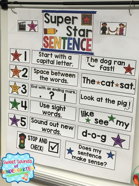 Super Sentence Sentence Anchor Chart, Writing Anchor Chart, Story Maps, Kindergarten Anchor Charts, Dr. Seuss, 2nd Grade Writing, Classroom Anchor Charts, Writing Anchor Charts, 1st Grade Writing