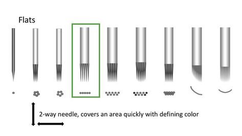 Tattoo needle class Tattoo Needle Sizes, Tattoo Artist Tips, Fineline Tattoo, Tattoo Needle, Tattoo Techniques, Permanent Cosmetics, Artist Tips, Coding Languages, Tattoo Needles