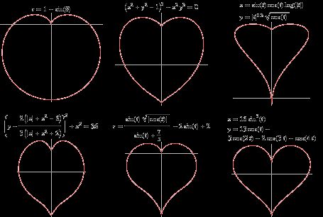 The heart equations Algebra Equations, I Love Math, Algebra 2, Heart Function, Math Formulas, Love Math, Math Humor, Nerd Love, E Mc2