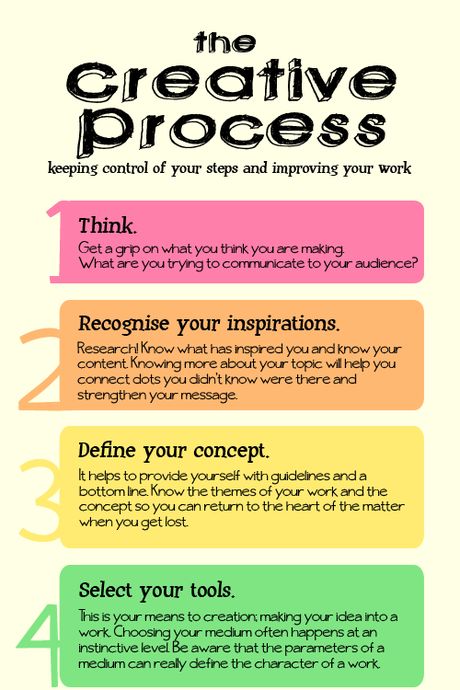 The Creative Process, Art Classroom, Creative Thinking, Elementary Art, Design Thinking, Teaching Art, Art Therapy, Writing Inspiration, Critical Thinking