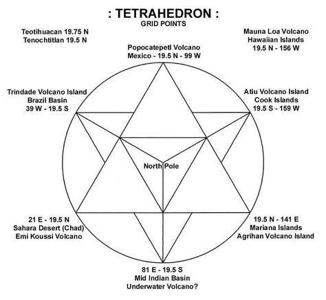 What is your opinion on this?  If you nest a star tetrahedron perfectly fitting inside of a sphere, then the points of each tetrahedron… Earth Grid, Change Your Energy, Star Tetrahedron, Unusual Objects, Light Grid, Sacred Geometry Patterns, Sacred Architecture, Cold Brew Coffee Maker, Active Volcano