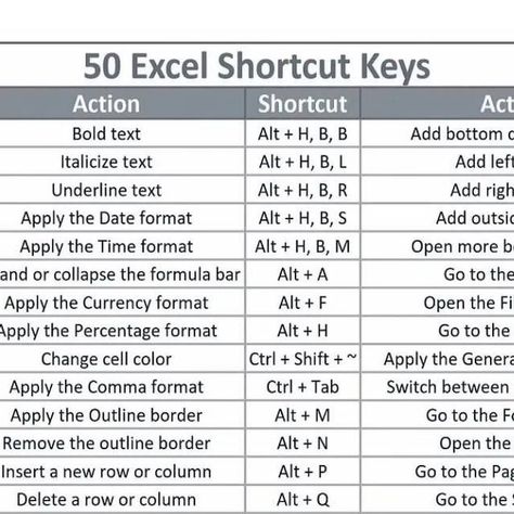 Excel Encyclopedia | Excel coach on Instagram: "Some important Excel shortcut keys👨‍💻  Save for later so you don't forget 🗂️   [Excel, Excel shortcut, Excel tips]   #excel  #exceltips  #exceltricks  #exceltraining  #excelshortcutkeys" Excel Shortcut Keys, Excel Shortcut, Shortcut Keys, Excel Shortcuts, Excel Tips, Save For Later, Teaching Tools, Don't Forget, Computer