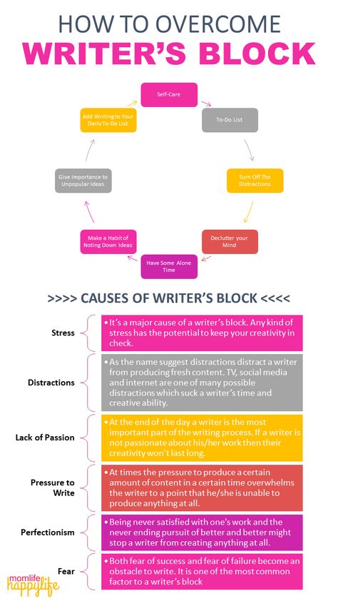 HOW TO OVERCOME WRITER’S BLOCK #workfromhome #writer #writersblock #blogging Writer Block, Writers Block Prompts, Remote Places, Writers Notebook, Parenting Articles, Book Writing Inspiration, Writing Challenge, Creative Block, Book Writing Tips