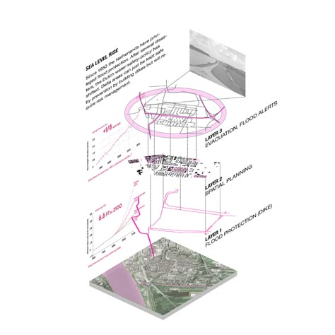 Exploded Site Analysis Diagram on Behance Site Analysis Diagram, Wind Analysis, Layered Architecture, Site Analysis Architecture, Design Diagram, Map Diagram, Urban Design Diagram, Urban Analysis, Urban Design Graphics