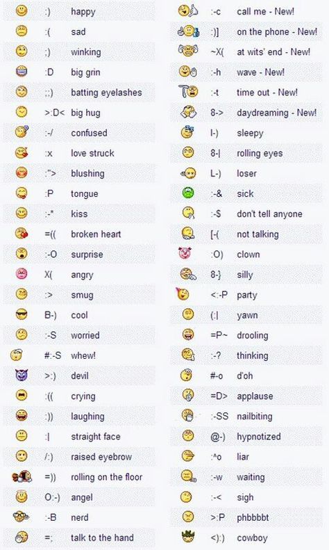 Emoji Chart, Emoticons Text, Emoji Codes, Emojis Meanings, Emoji Names, Emoji List, Keyboard Symbols, Morse Code Words, Cool Text Symbols