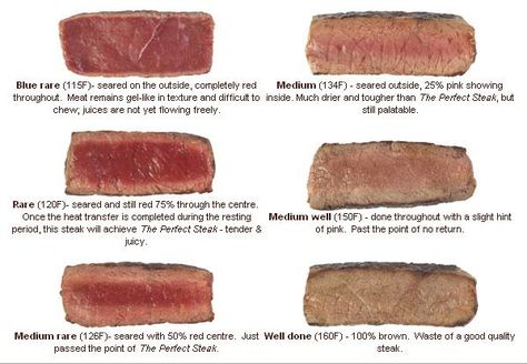 How To Grill A Perfect Steak Every Time With These 4 Easy Steps! Meat Temperature Chart, Blue Steak, Steak Temperature, Medium Rare Steak, Rare Steak, Cooking The Perfect Steak, Perfect Steak, Juicy Steak, How To Cook Steak