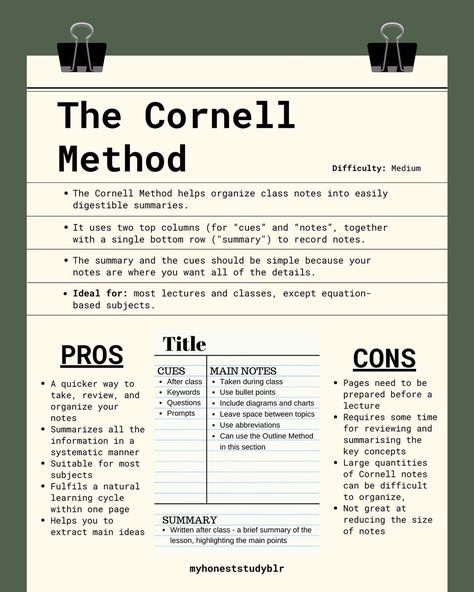 University Notes Ideas, Sq4r Method, The Cornell Method, Cornell Method, Study Exam, Study Effectively, Studie Hacks, Tips Study, Finanse Osobiste