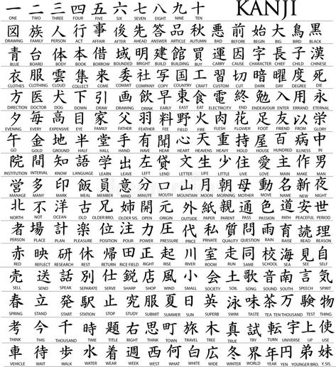 Japanese Calligraphy Words, Numbers Drawing, Japanese Tattoo Words, Japanese Symbols, Chinese Symbol Tattoos, Bahasa China, Kanji Japanese, Kanji Symbols, Japanese Tattoo Symbols