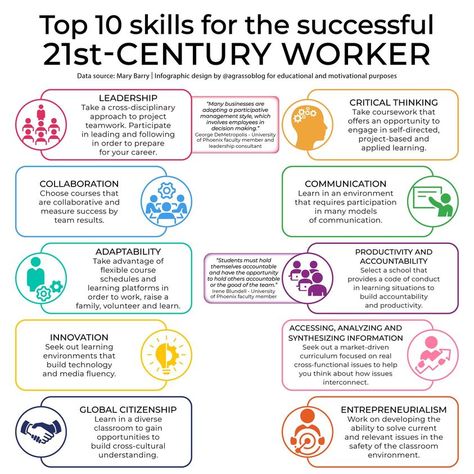 Top 10 Skills for the Successful 21st-Century Worker – 21st Century Library & Information Science Network Successful Tips, Team Culture, 21st Century Teaching, English Communication Skills, Effective Teaching Strategies, Notion Ideas, Chemistry Basics, Business Foundation, Project Management Professional