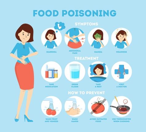 Food poisoning symptoms infographic. nau... | Premium Vector #Freepik #vector #background #infographic #food #woman Poisoning Symptoms, Food Poisoning Symptoms, Calf Cramps, Foot Reflexology Massage, Longevity Diet, Health Game, Signs Of Dehydration, Healthy Recipes For Diabetics, Food Poisoning