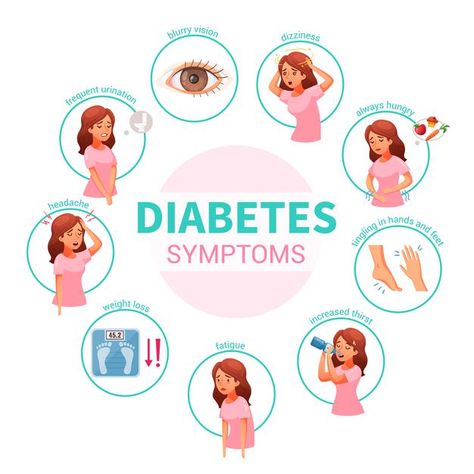 Blood Sugar Symptoms, Woman Character, Frequent Urination, Blurry Vision, Health Diet, Migraine, Blood Sugar, Cartoon Illustration, Headache