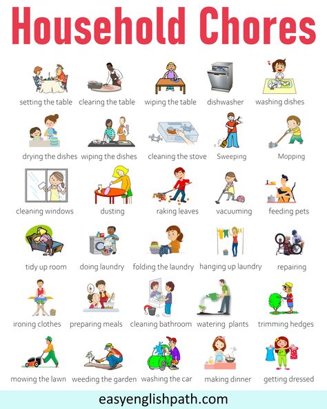 Household Chores Vocabulary with Pictures. List of Chores Name in English Cleaning Vocabulary English, English Vocabulary With Pictures, Learn English Vocabulary Words Pictures, Home Vocabulary English, Esl Vocabulary Lists, List Of Household Chores, Home Chores List, Household Chores Pictures, Cleaning Vocabulary