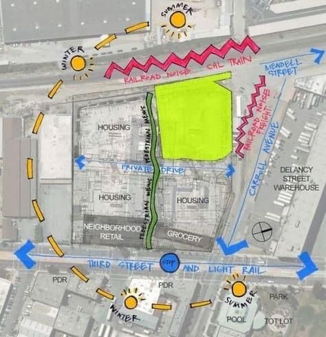 Site Analysis Ideas Architecture, Site Analysis Graphical Representation, Architect Site Analysis, Site Analysis Noise Diagram, Site Forces Architecture Diagram, Noise Analysis Architecture Diagram, Building Site Analysis, Sunpath Diagram Site Analysis, Climate Analysis Architecture Diagram