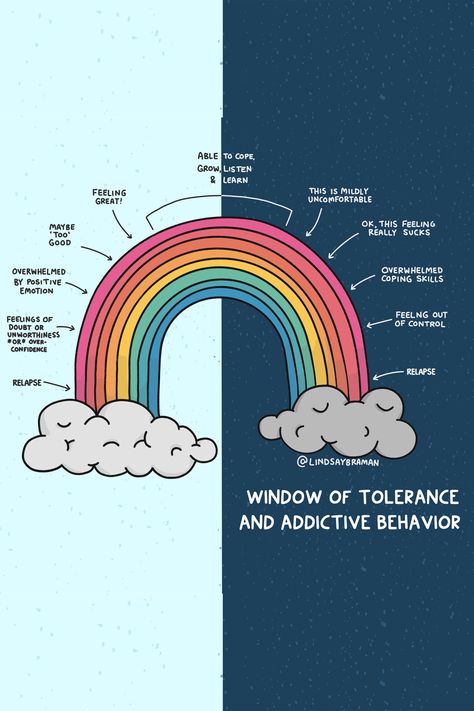 Relapse Prevention Activities, Window Of Tolerance, Addictive Behavior, Relapse Prevention Plan, Intervention Activities, Counseling Tools, Relapse Prevention, Negative Feelings, Group Ideas